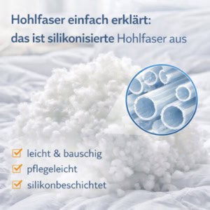 Silikonisierte Hohlfaser